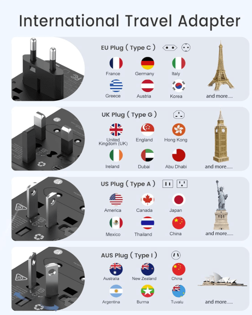 JetPackd™ International Universal Travel Adapter
